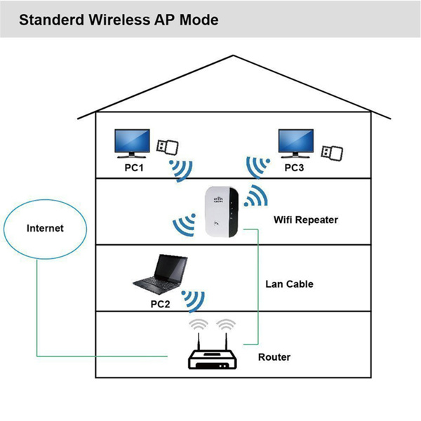 300M WiFi Repeater - Image 5