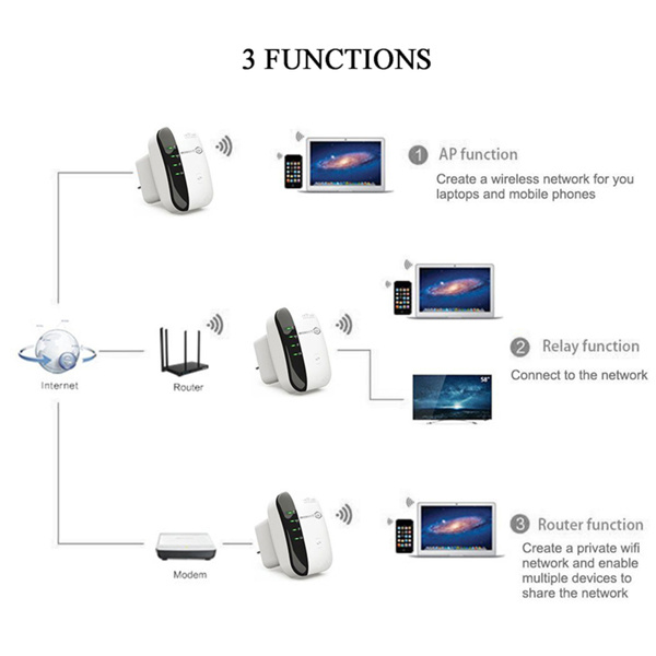 300M WiFi Repeater - Image 7